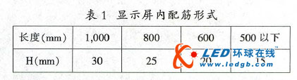 led显示屏“马赛克”问题初步jy九游会的解决方案