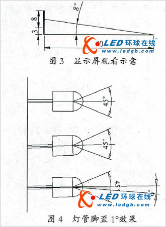 led显示屏“马赛克”问题初步jy九游会的解决方案