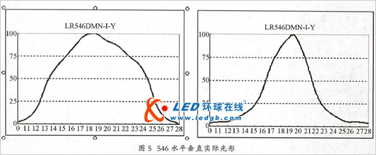 led显示屏“马赛克”问题初步jy九游会的解决方案