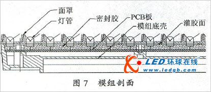 led显示屏“马赛克”问题初步jy九游会的解决方案