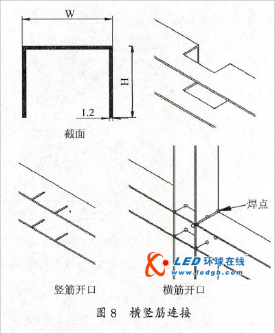 led显示屏“马赛克”问题初步jy九游会的解决方案