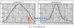 led显示屏“马赛克”问题初步jy九游会的解决方案