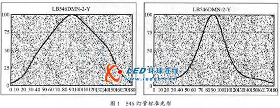 led显示屏“马赛克”问题初步jy九游会的解决方案